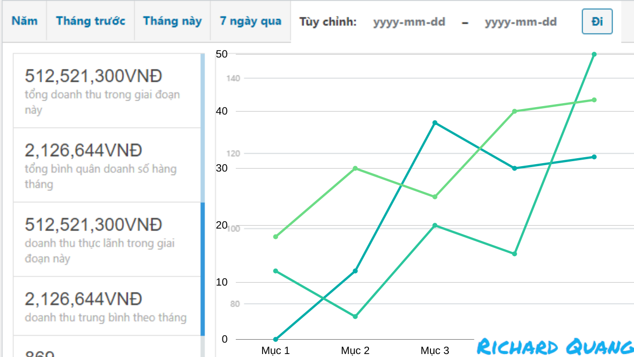 Read more about the article Hướng dẫn quản lý website bán hàng bằng wordpress