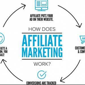 Tích hợp tính năng Affiliate vào Landing Page